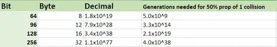 Comparison of token sizes