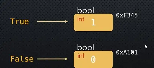 Fix