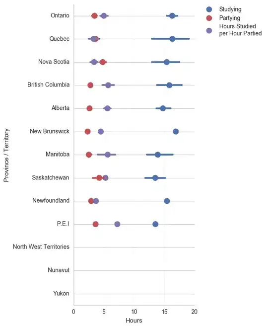 pointplot