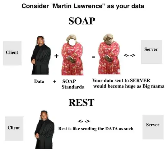 Data Before applying above operations