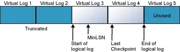 Desired Data