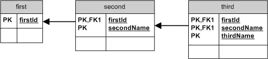 State Machine Initial State