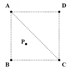 Plot Output
