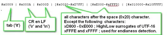 log of actual $route methods