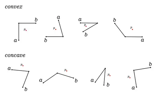 convex-concave
