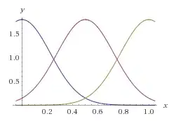 Existing Dataframe