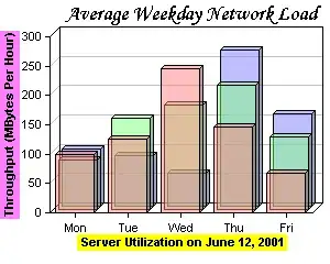 Figure 7.2.1