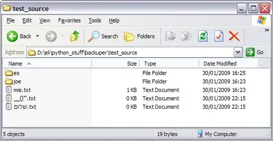The error