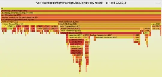 A sample of a git changeset, with one file added and zero removed.