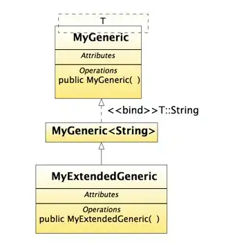 data-set with categorical features