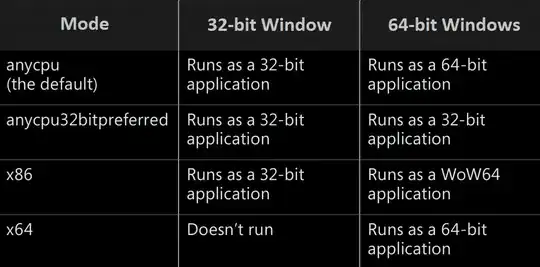 Application arch.