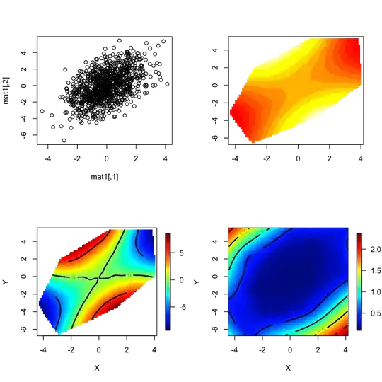 Correct layout