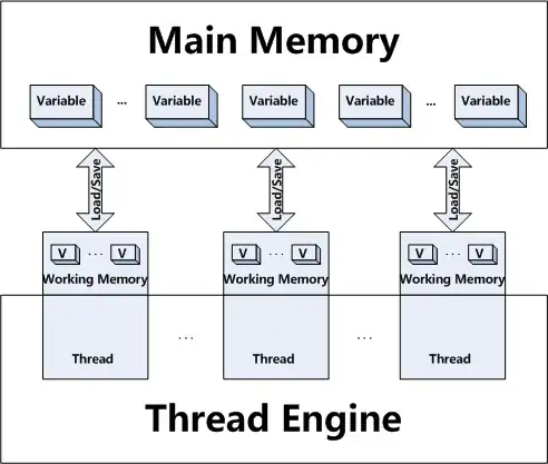 Working Servlet