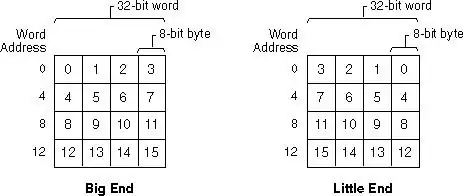 Lines with checkbox object
