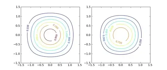 current plot