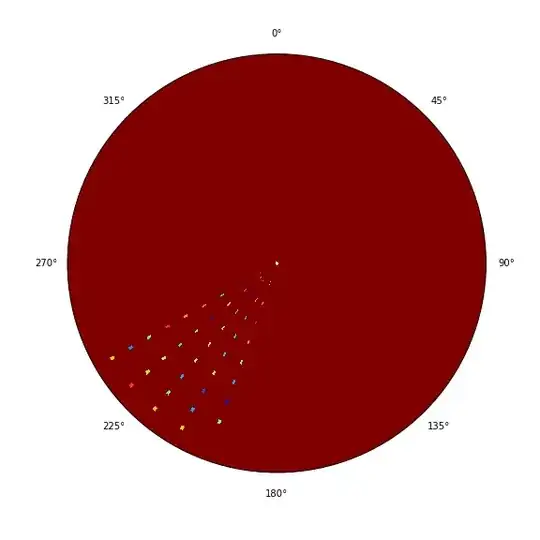 Component interaction