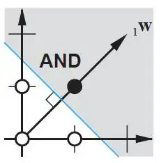 ER diagram