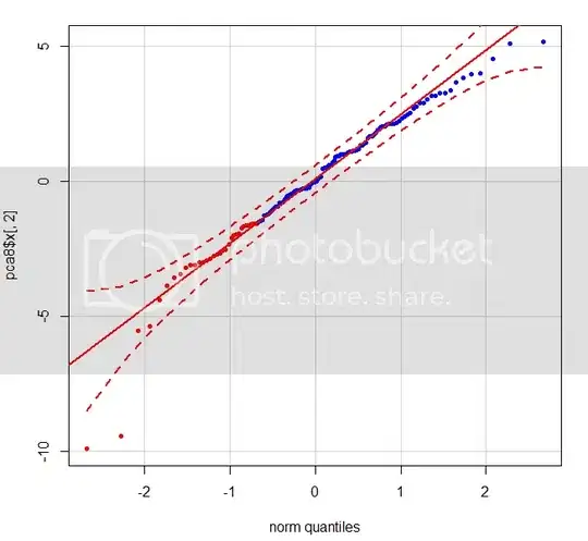 QQ Plot