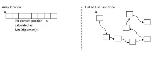Check Boxes Not Lining up