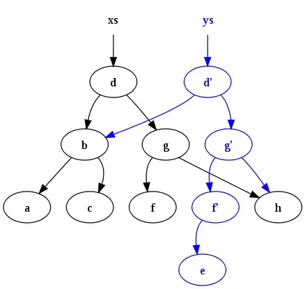 Chrome CSS Path