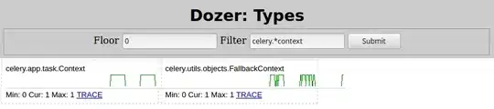 CORS error