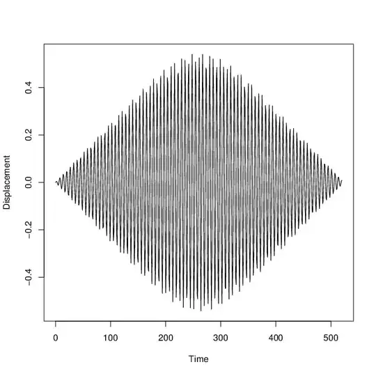 Dataframe