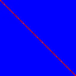 identity function