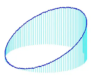 dataset
