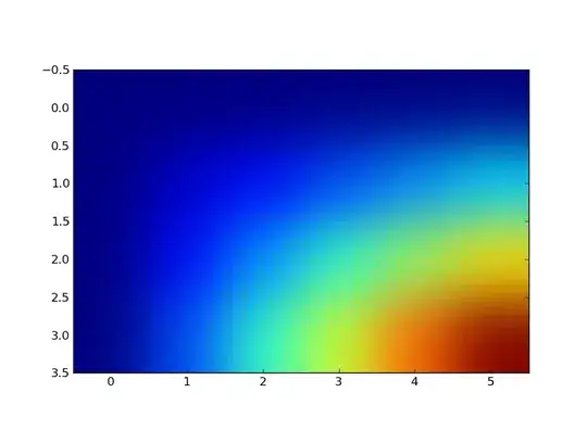 BioFabric presentation of example data