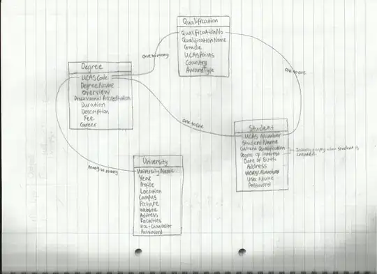 Generated ADO.NET Entity Data Model