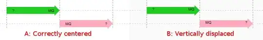 Result from SQL