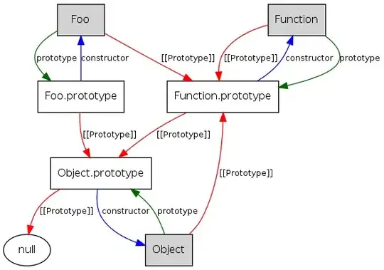 Comparison for fast method to post data into postgres