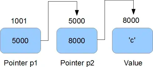 Swagger documentation