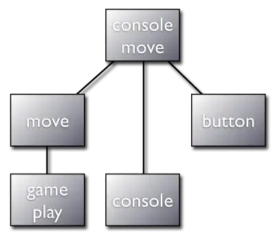 Cloud Console