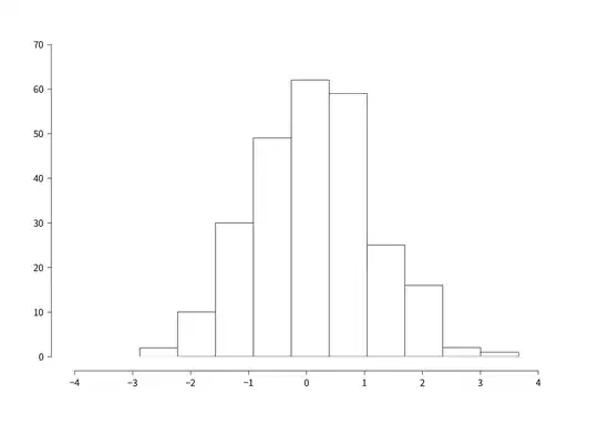 R-style bar plot in python