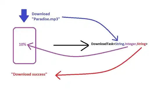 dataframe