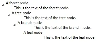 Combination formula