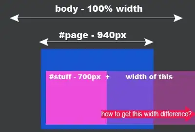 Sketch of layout
