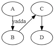 .wait diagram