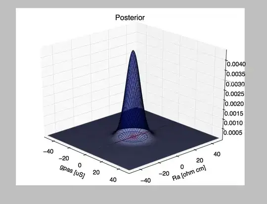 2d case plot