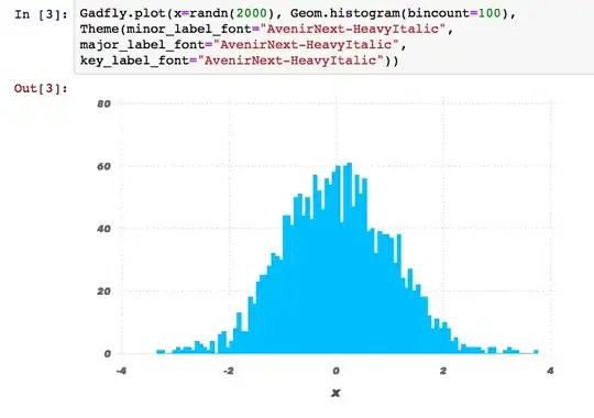 gadfly plot