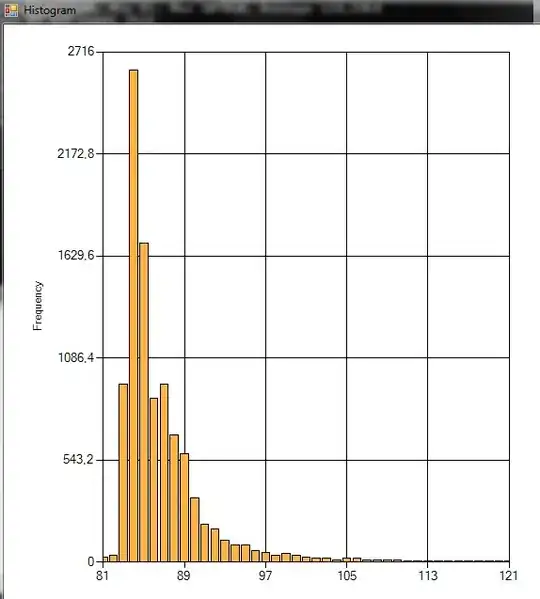 Expected  output: