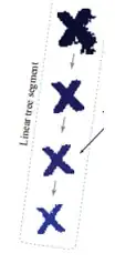 Click Assign role button