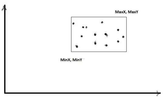 Angle plot with 2 Lines