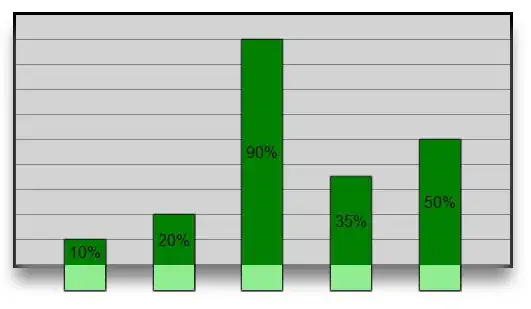 barchart from li