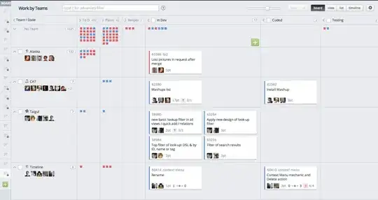 Correct Target Group