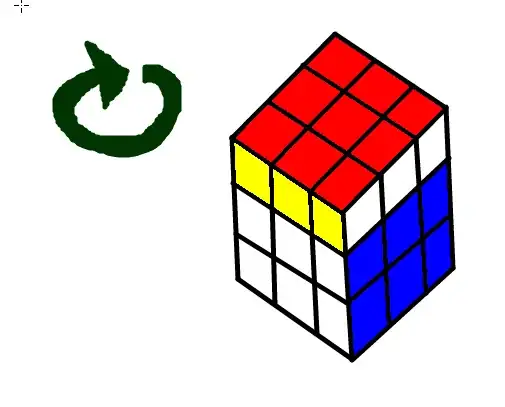 Result of the Gaussian mixture model
