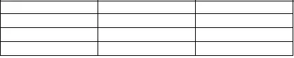 result got from the codes