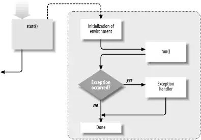 Threads and Exception Handling