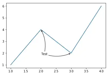 View Example Plot